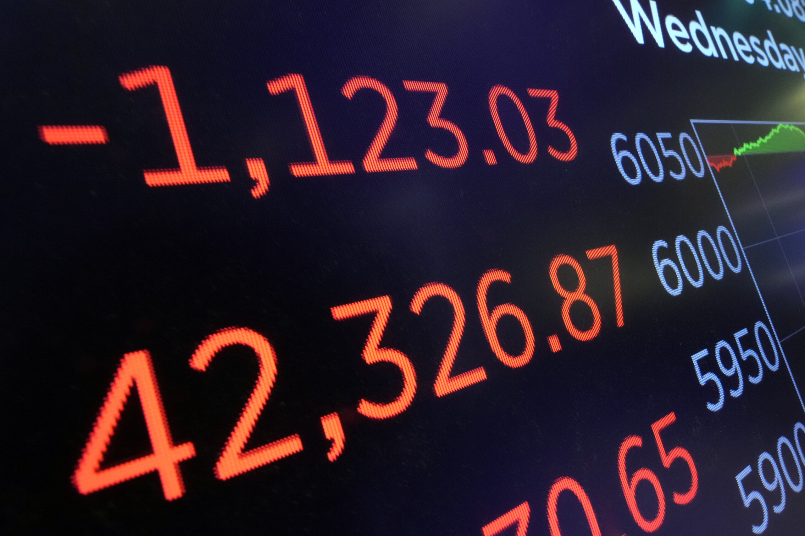 bourse wall street ouvre en forte baisse nasdaq 357 et nvidia 1267 scaled